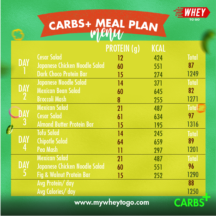 CarbsPlusMealPlan-Menu