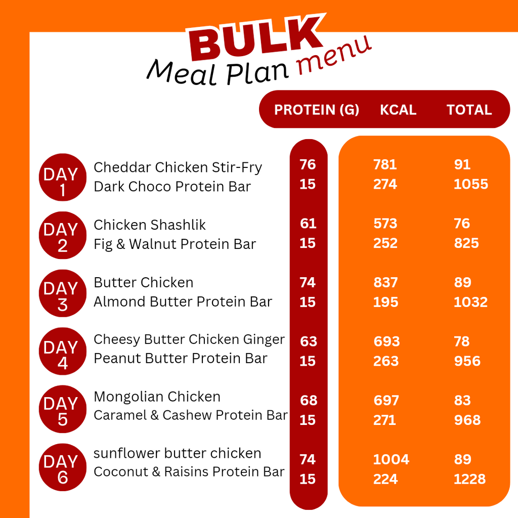 Menu-Bulk-Meal-Plan-WHEYTOGO