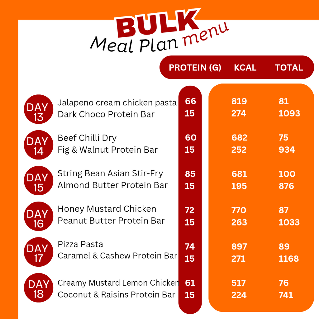 Menu-Bulk-Meal-Plan-WHEYTOGO