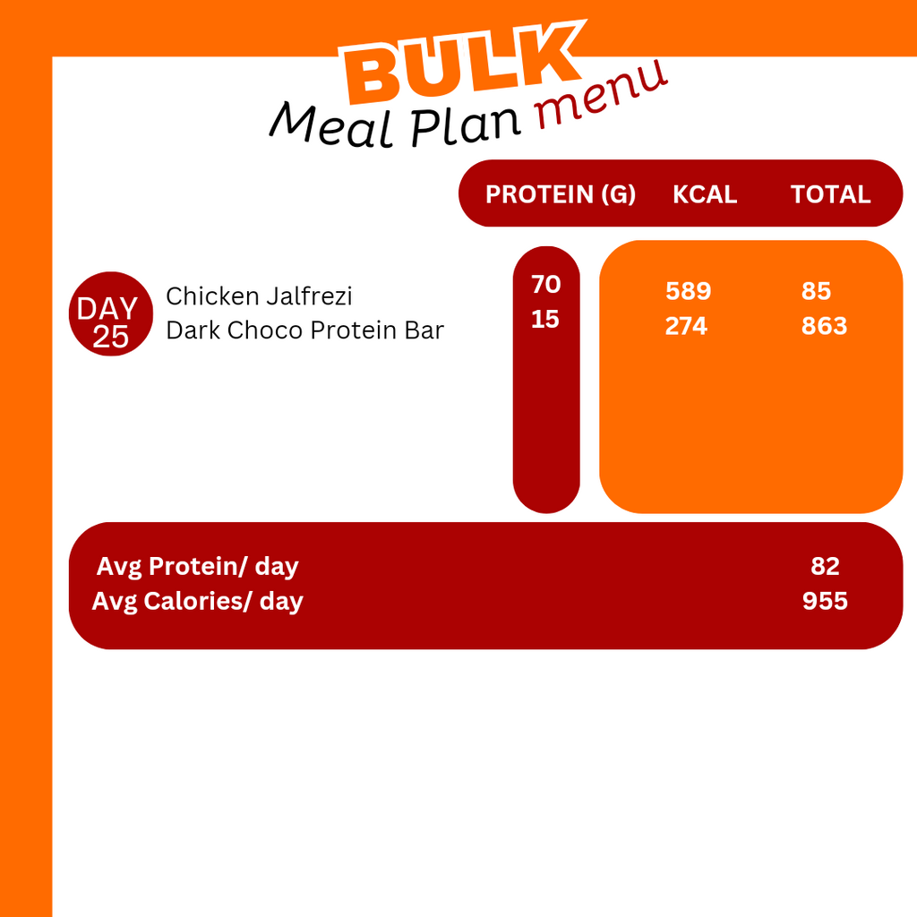 Menu-Bulk-Meal-Plan-WHEYTOGO