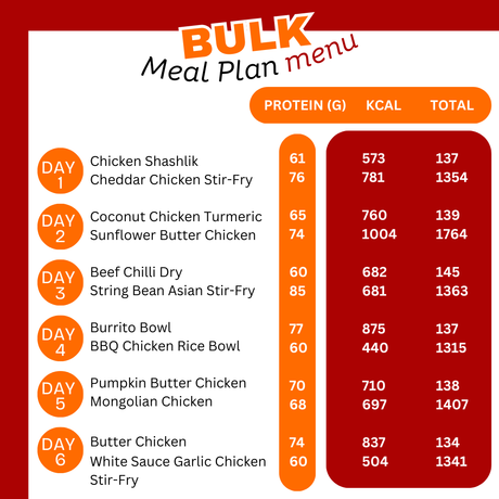 Menu-Bulk-Meal-Plan-WHEYTOGO