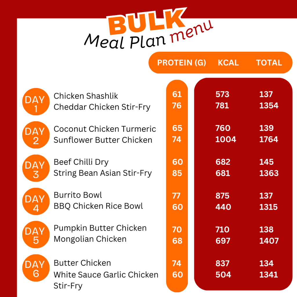 Menu-Bulk-Meal-Plan-WHEYTOGO