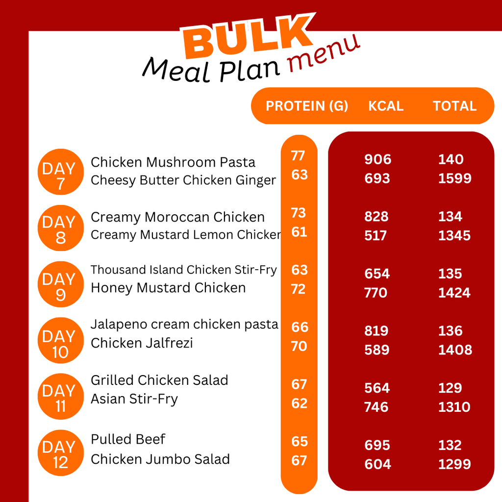 Menu-Bulk-Meal-Plan-WHEYTOGO