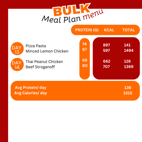 Menu-Bulk-Meal-Plan-WHEYTOGO