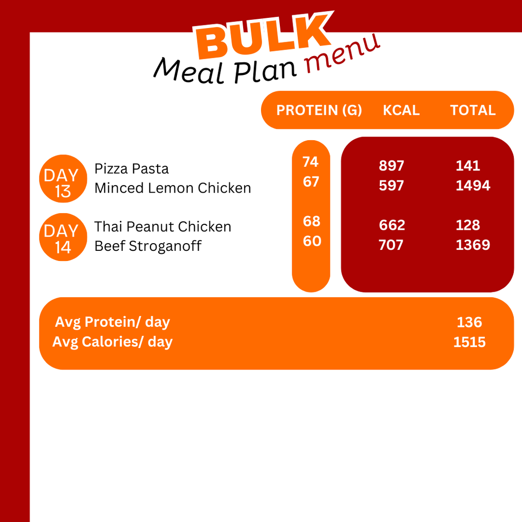 Menu-Bulk-Meal-Plan-WHEYTOGO