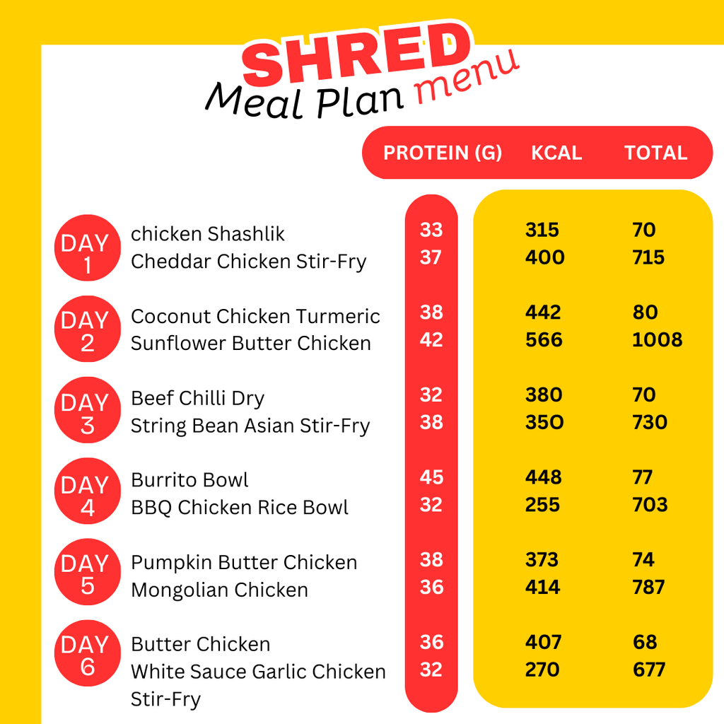 Menu-Shred-Meal-Plan-WHEYTOGO