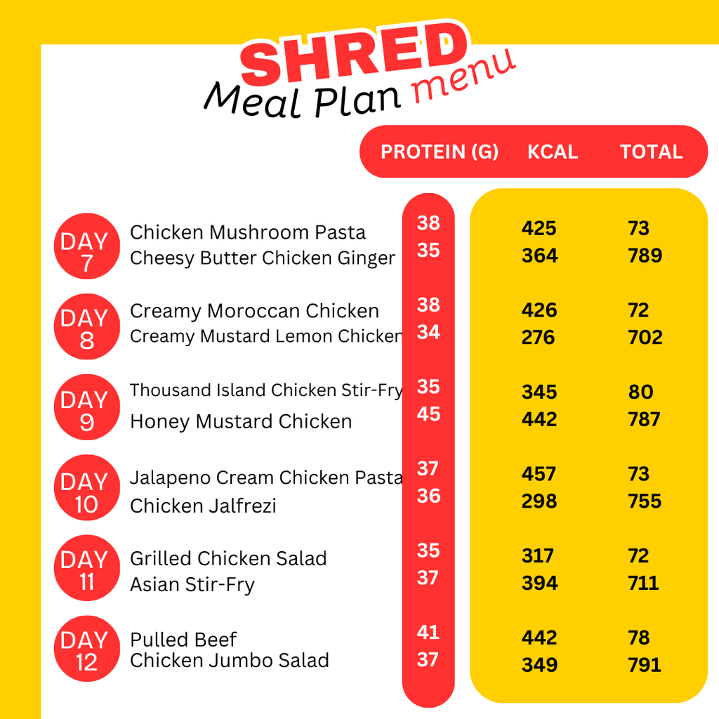 Menu-Shred-Meal-Plan-WHEYTOGO