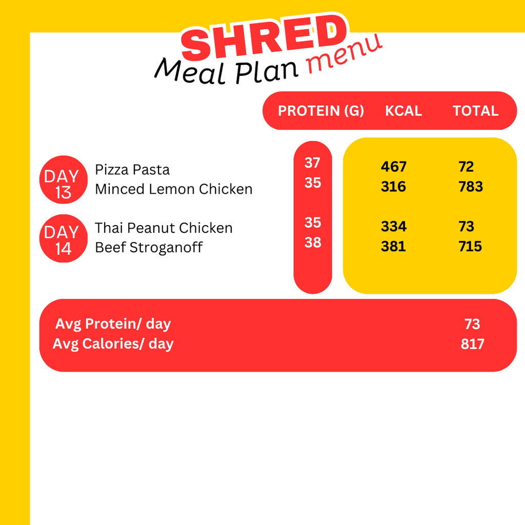 Menu-Shred-Meal-Plan-WHEYTOGO