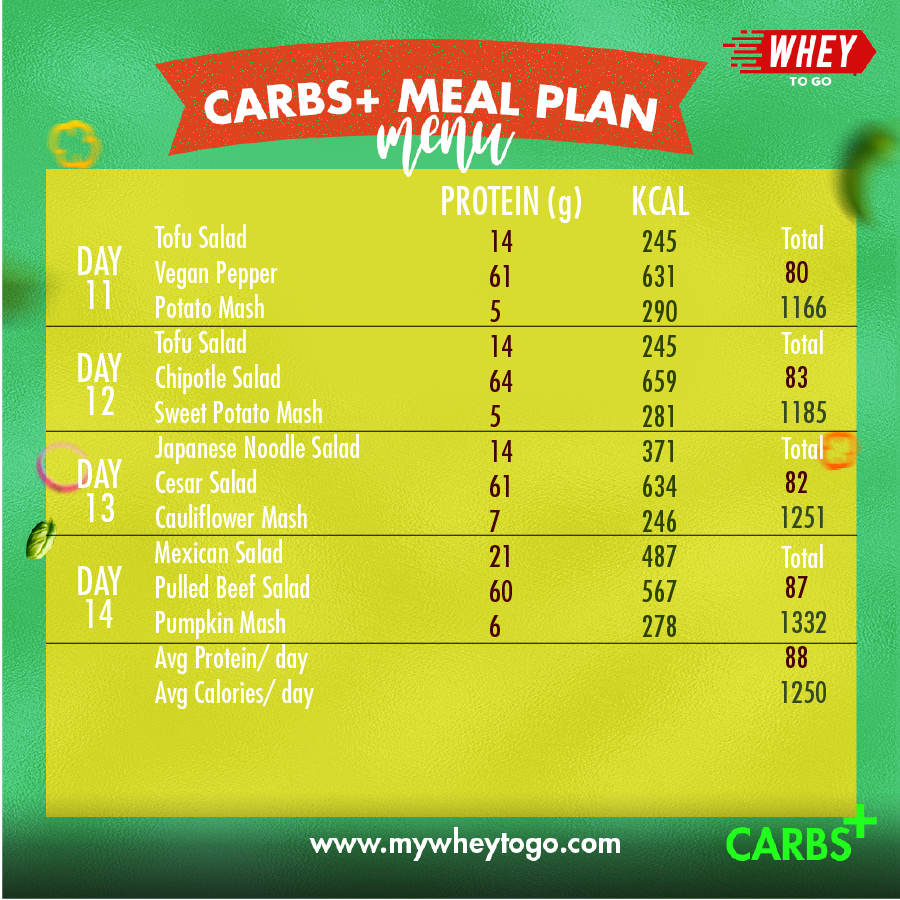 CarbsPlusMealPlan-Menu