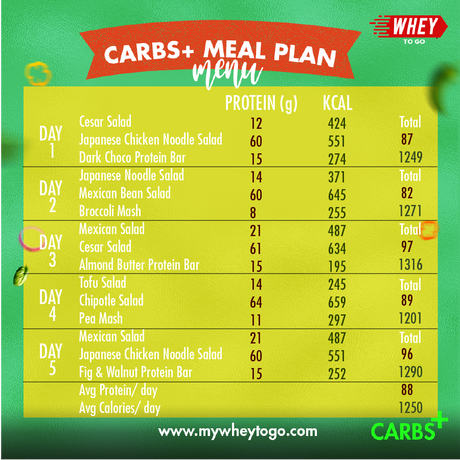 CarbsPlusMealPlan-Menu