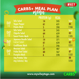 Carbs Plus Meal Plan