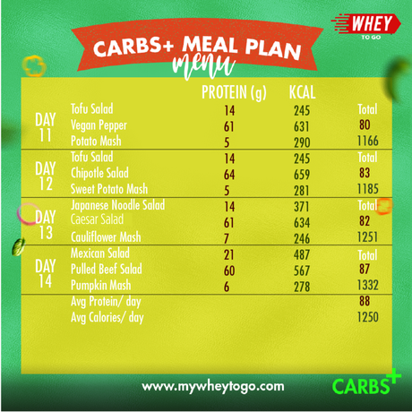 Carbs Plus Meal Plan
