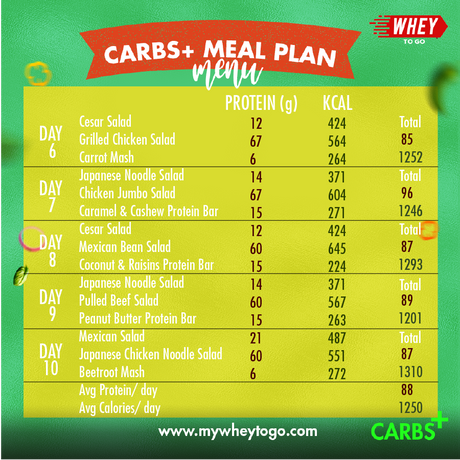 CarbsPlusMealPlan-Menu