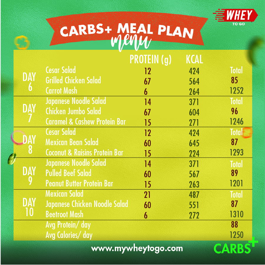 CarbsPlusMealPlan-Menu