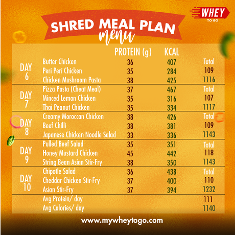 Menu-Shred-Meal-Plan-WHEYTOGO