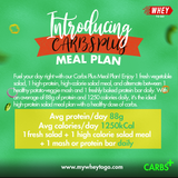 CarbsPlusMealPlan-WHEYTOGO