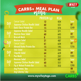 Carbs Plus Meal Plan