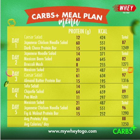 Carbs Plus Meal Plan