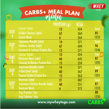 Carbs Plus Meal Plan
